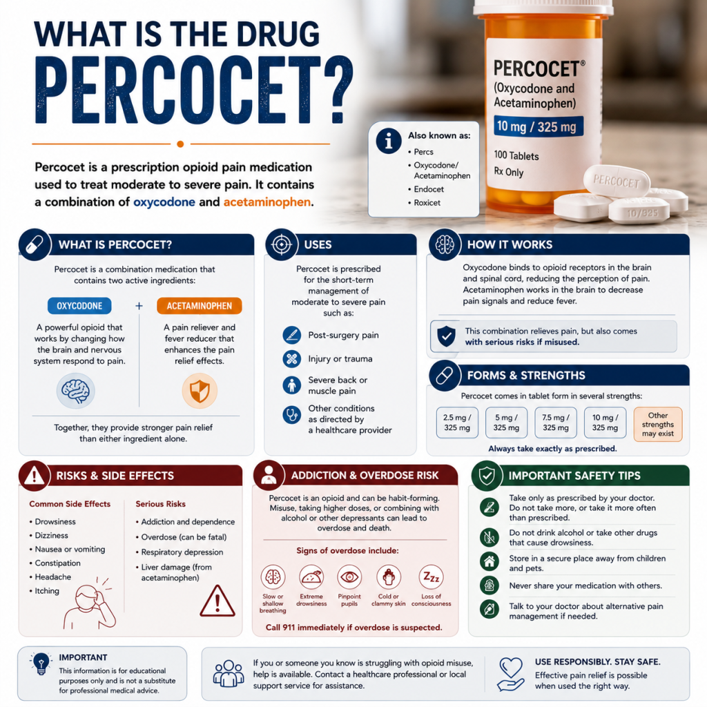 What Is the Drug Percocet?