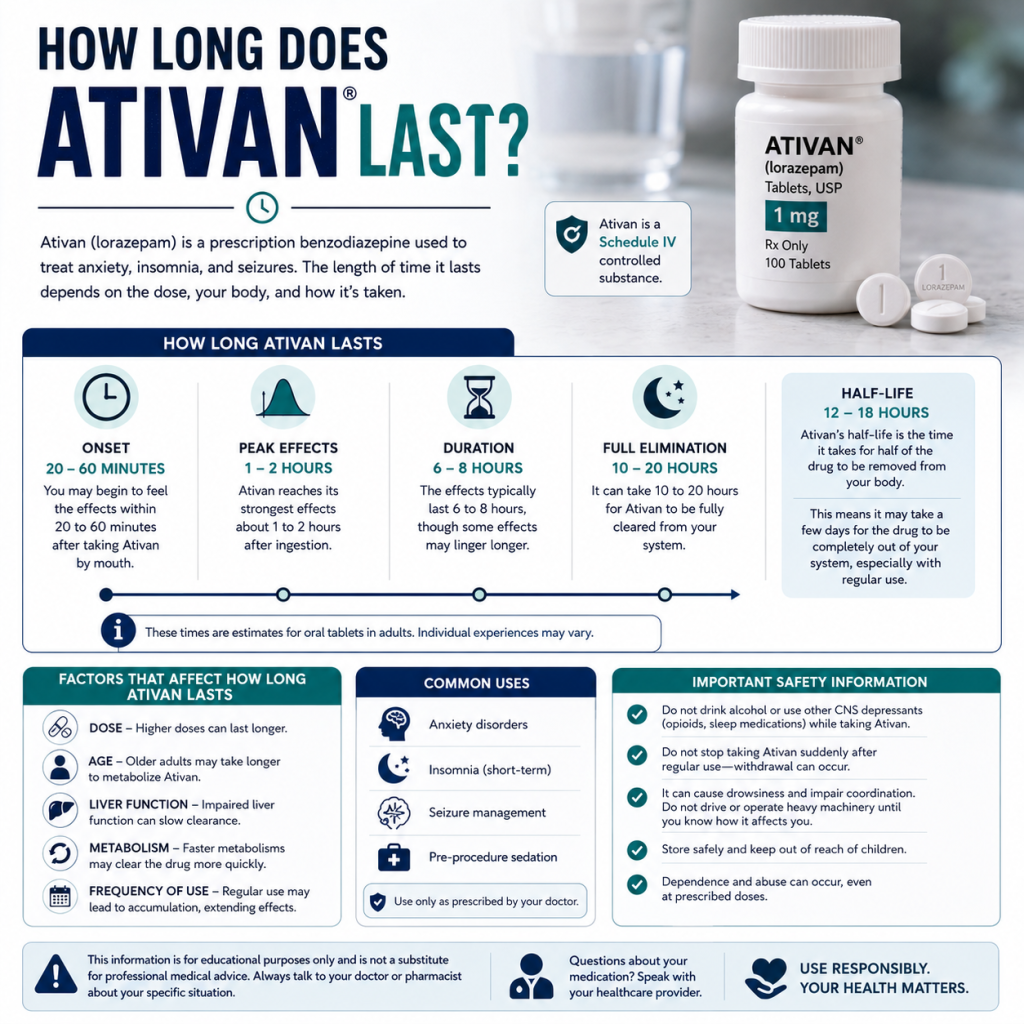 how long does Ativan last